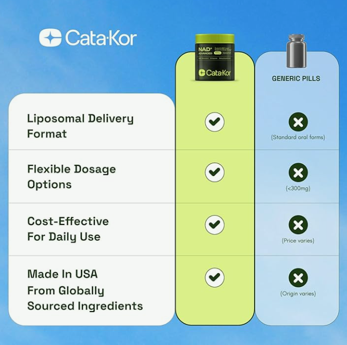 Natur Rejuve Focus+Energy+Cellular Health